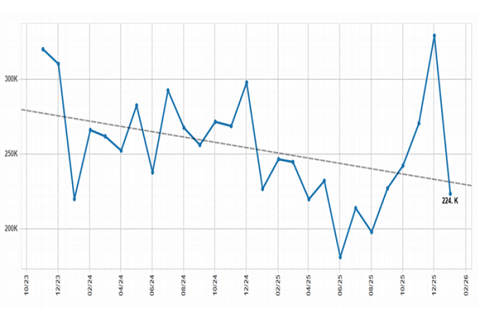 Australia’s Rooftop Solar Market Drops 32% in January